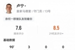 卢宁数据：3次扑救，高接低挡屡献神扑，评分7.6并列全队最高