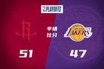 半场-火箭51-47领先湖人 伊森&小贾均10分里夫斯复出11+6 老詹8分