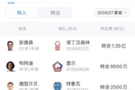 能卖也能买！曼城今夏卖人3.36亿欧，中前场补强也将超3亿欧！